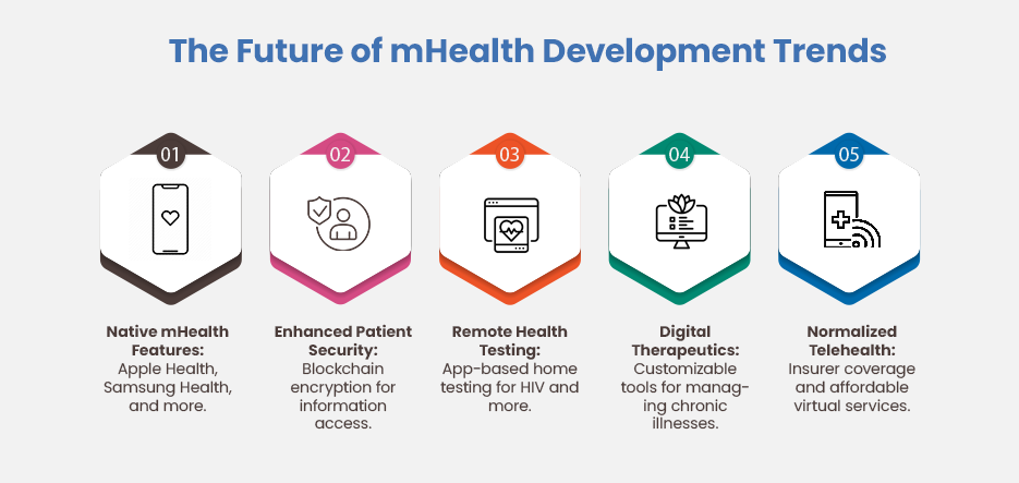 The Future of mHealth Development Trends