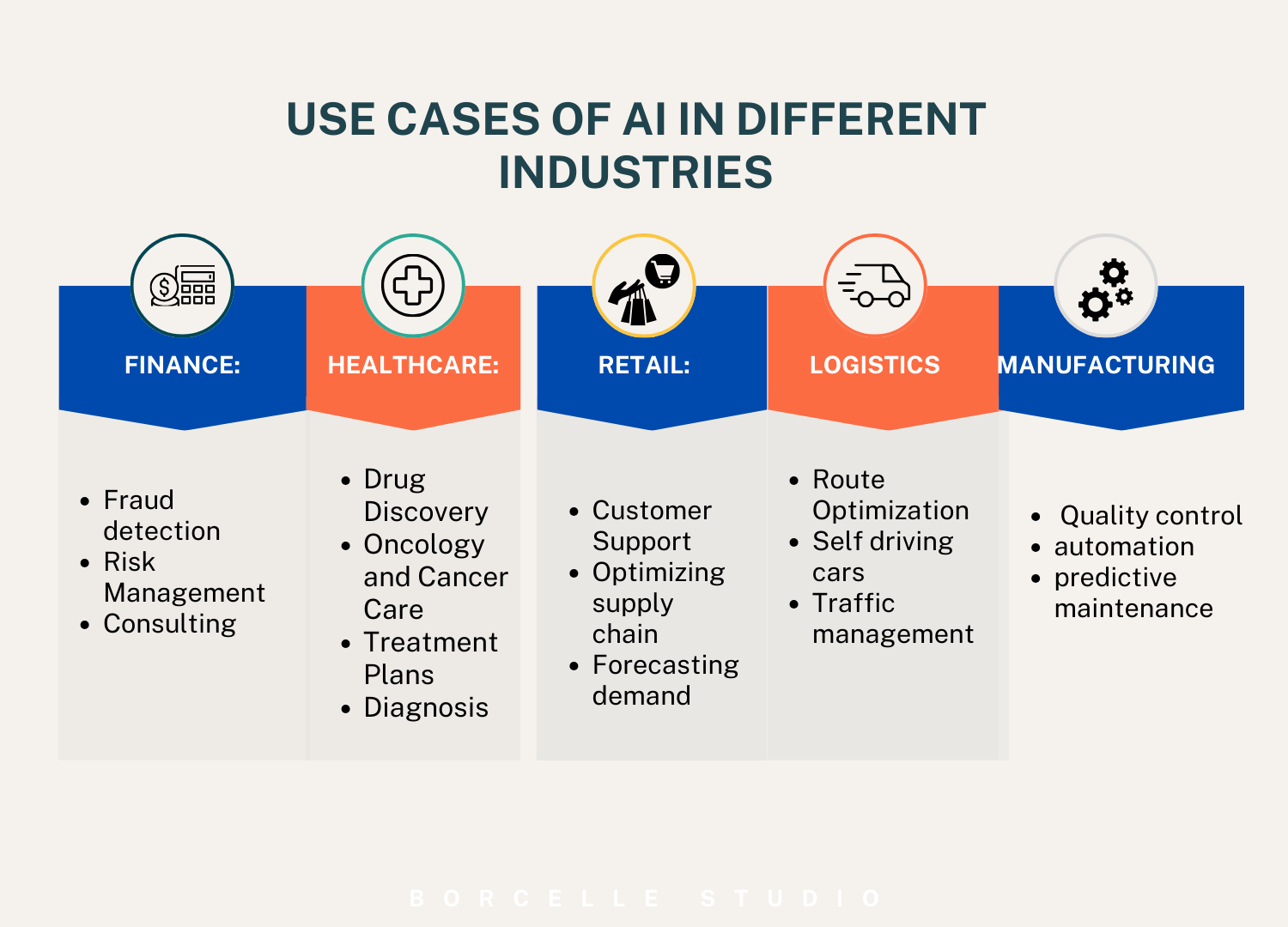 Use Cases of AI in Industries