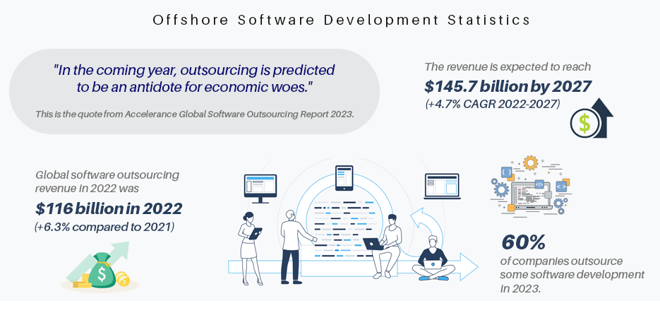 Offshore Software Development Company 