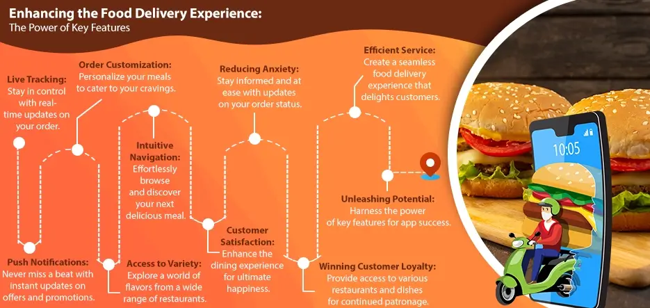 key features in a food delivery app