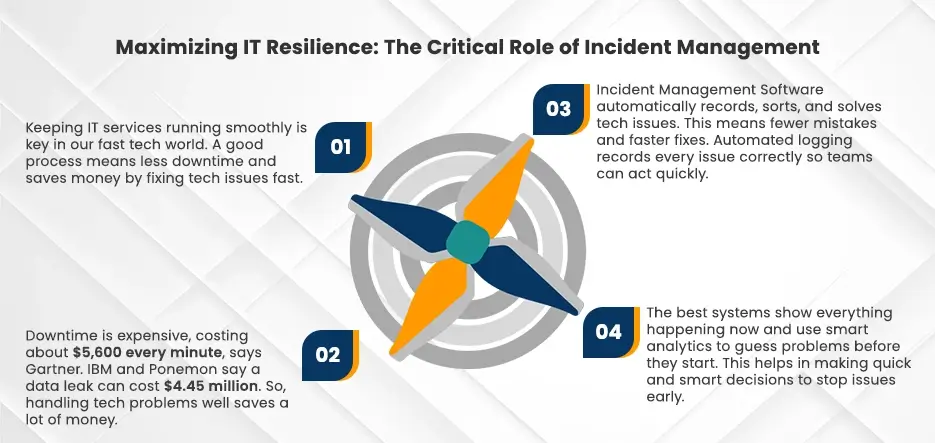 Maximizing IT Resilience The Critical Role of Incident Management