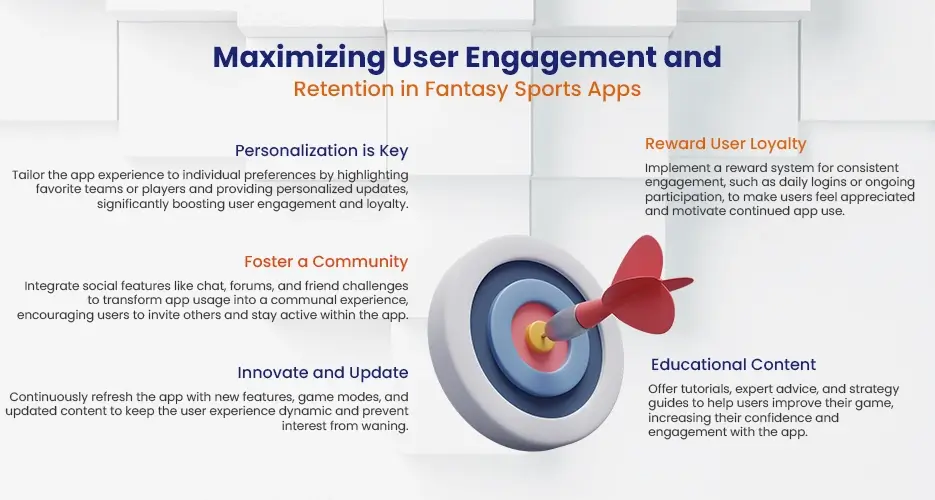 Maximizing User Engagement and Retention in Fantasy Sports Apps