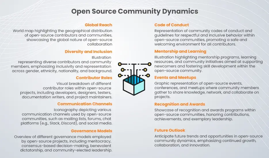 Open Source Community Dynamics copy