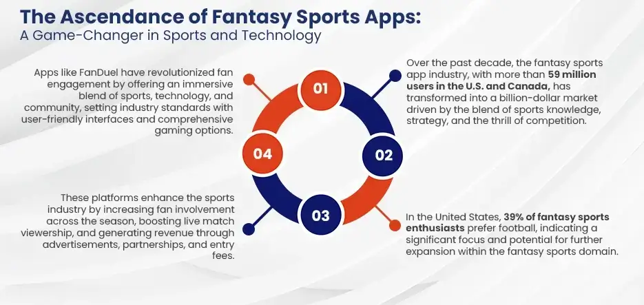 The Ascendance of Fantasy Sports Apps A Game-Changer in Sports and Technology copy