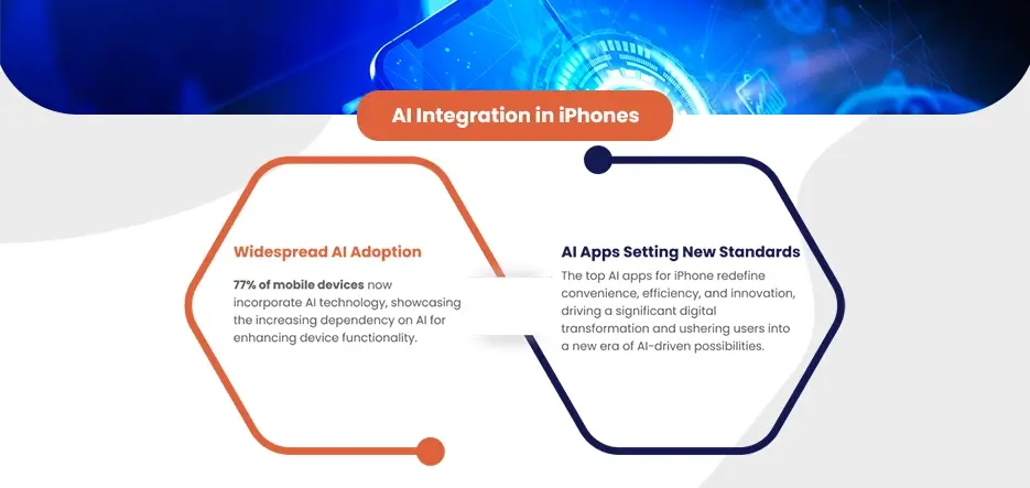 AI Integration in iPhones