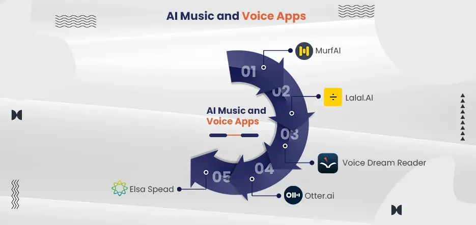 AI Music and Voice Apps