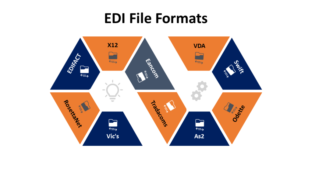 Mastering EDI Security: A Guide To Robust Encryption Strategies