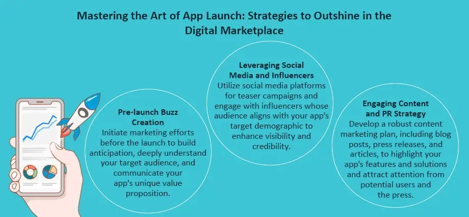 Mastering the Art of App Launch