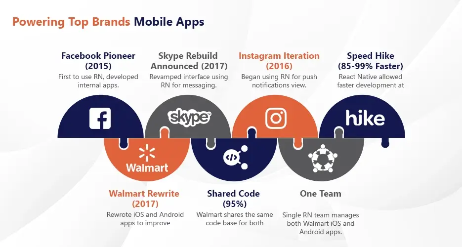 Powering Top Brands Mobile Apps