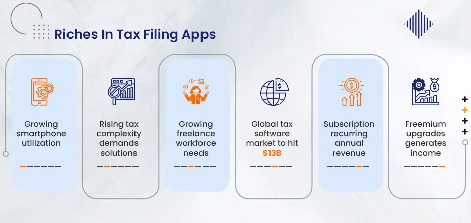 Riches In Tax Filing Apps