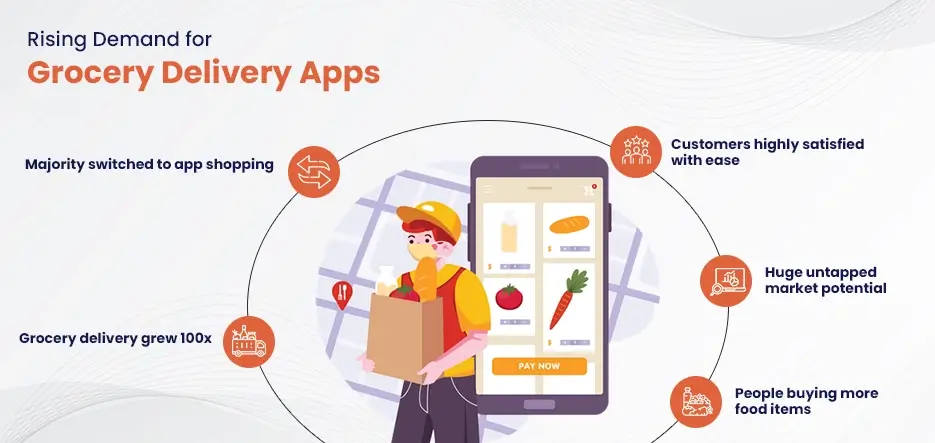 Rising Demand for Grocery Delivery Apps