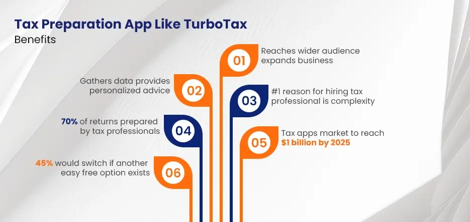 Tax Preparation App Like TurboTax