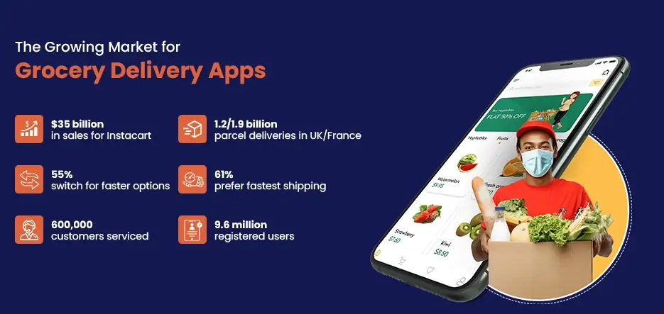The Growing Market for Grocery Delivery Apps