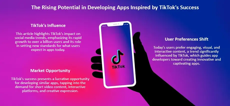 The Rising Potential in Developing Apps Inspired by TikTok's Success