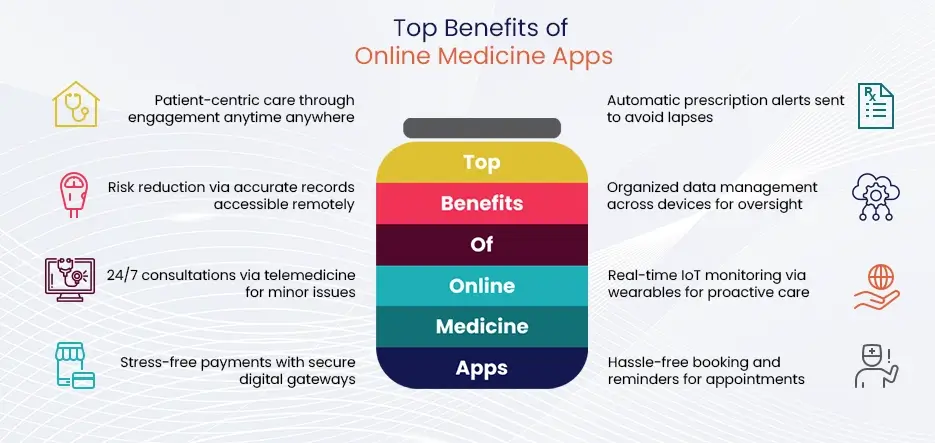 Top Benefits of Online Medicine Apps