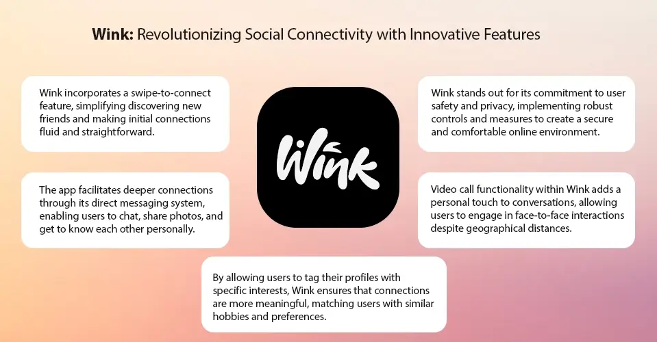 Wink A Gem Amongst Social Apps