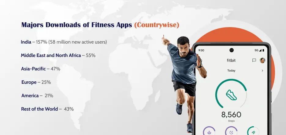 Majors Downloads of Fitness Apps