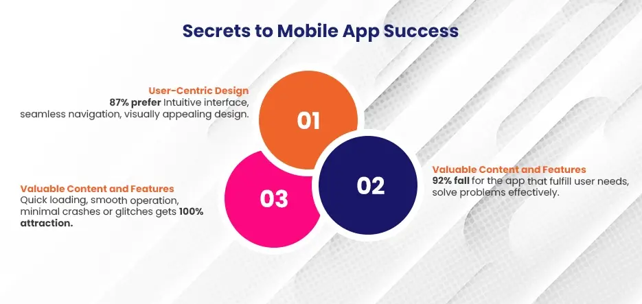 Secrets to Mobile App Success