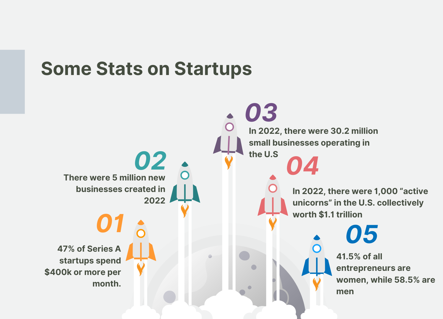 Startup Stats
