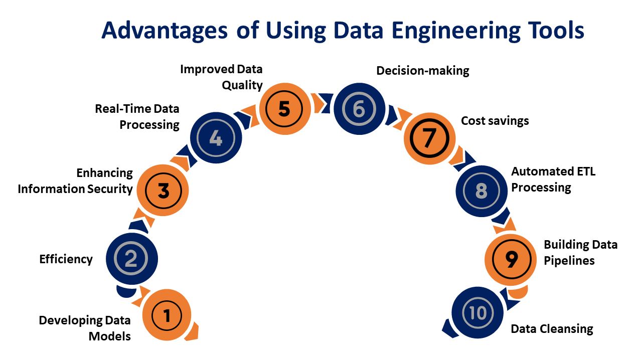 Advantages of Data Engineering tools