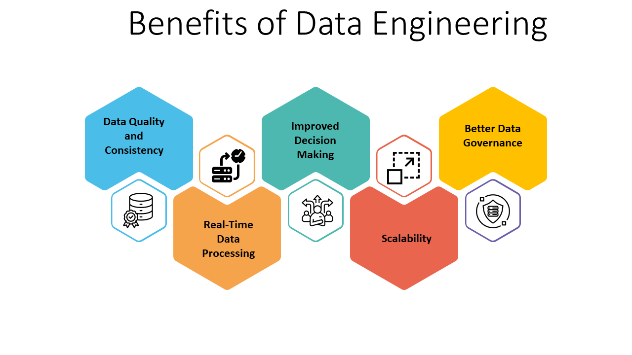 Data Engineering benefits