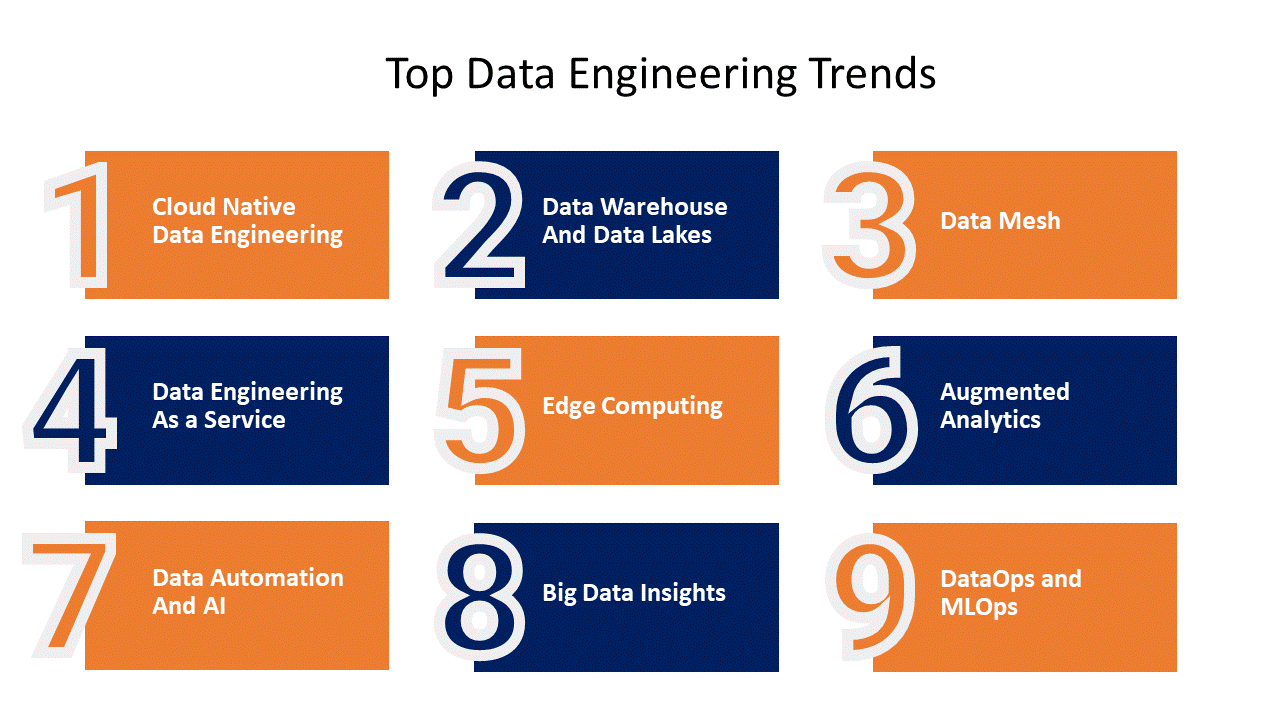 Data engineering trends