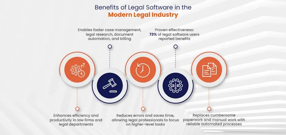 Benefits of Legal Software in the Modern Legal Industry