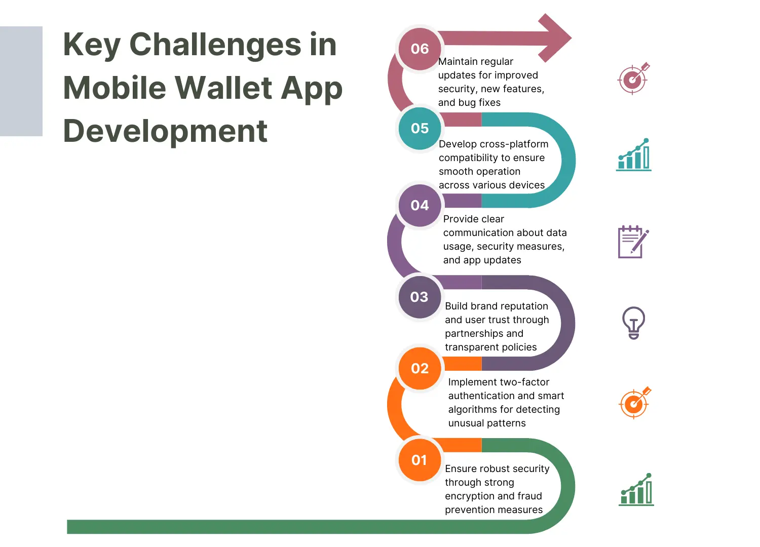 Challenges in Mobile Wallet App Development