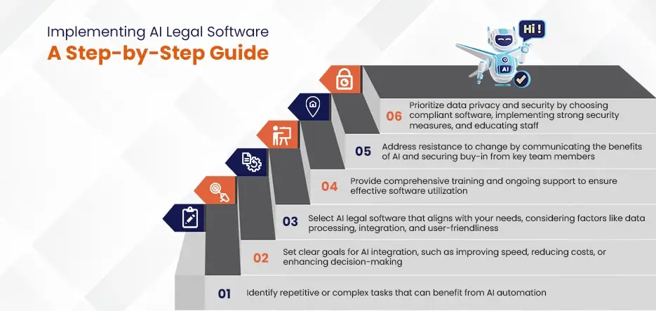 Steps to Integrate AI Legal Software 