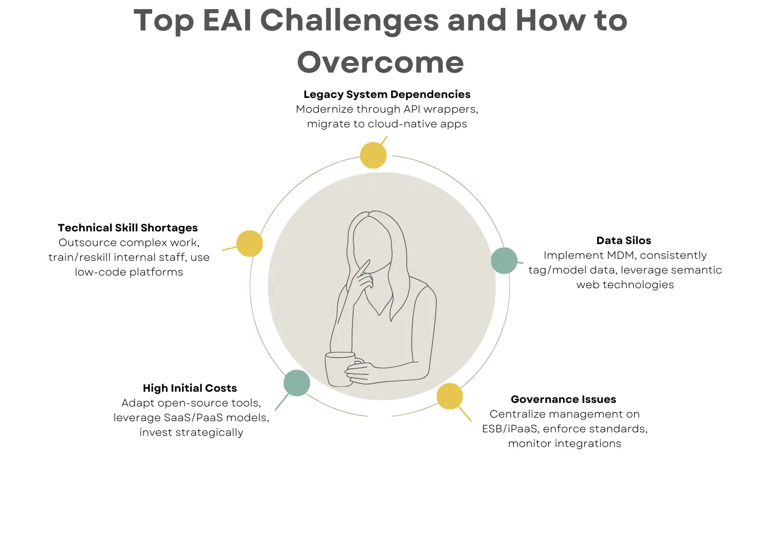 Top EAI Challenges and How to Overcome