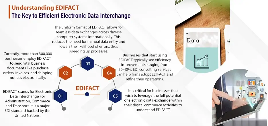 Understanding EDIFACT The Key to Efficient Electronic Data Interchange