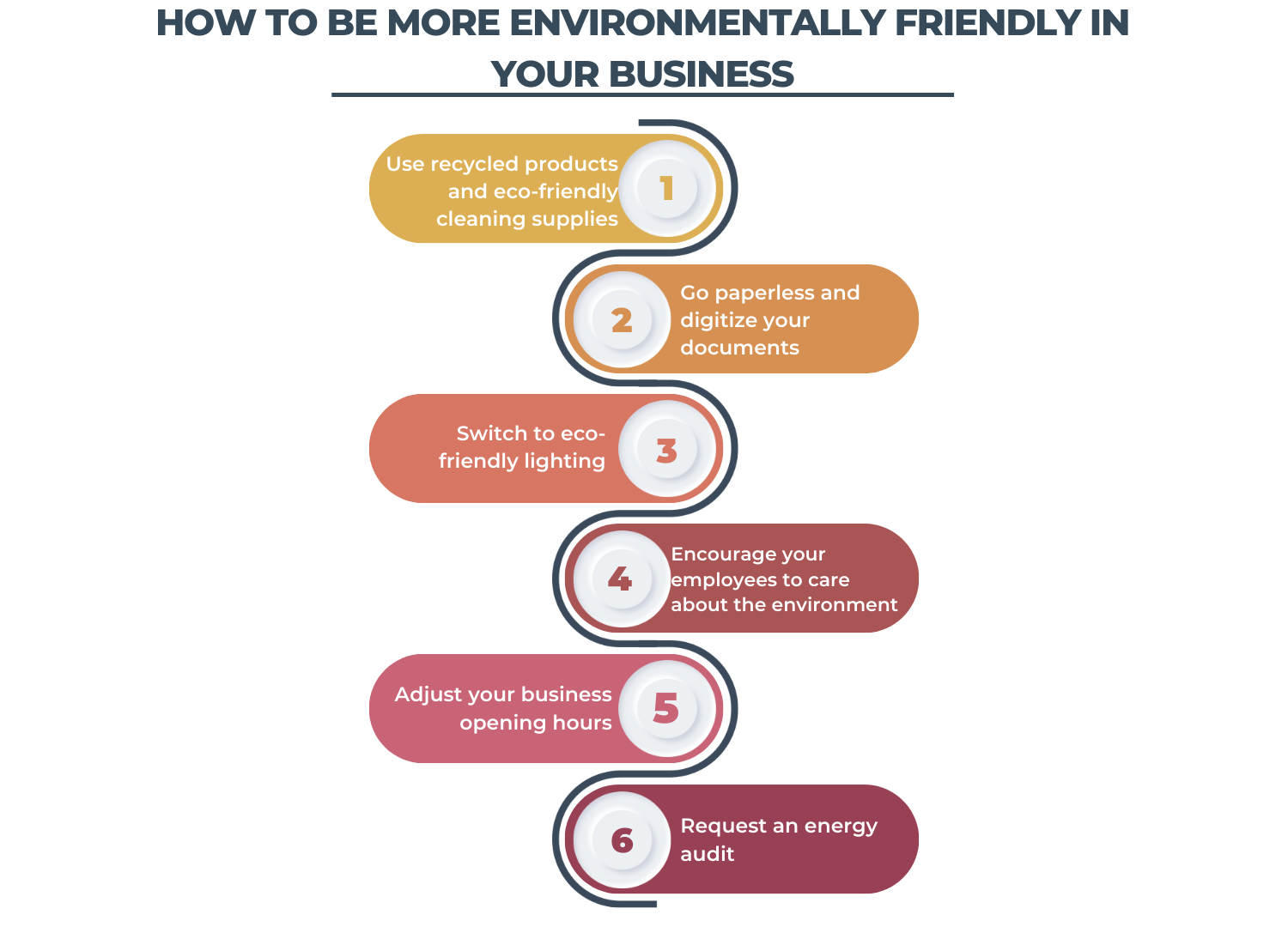 Eco-friendly business goals