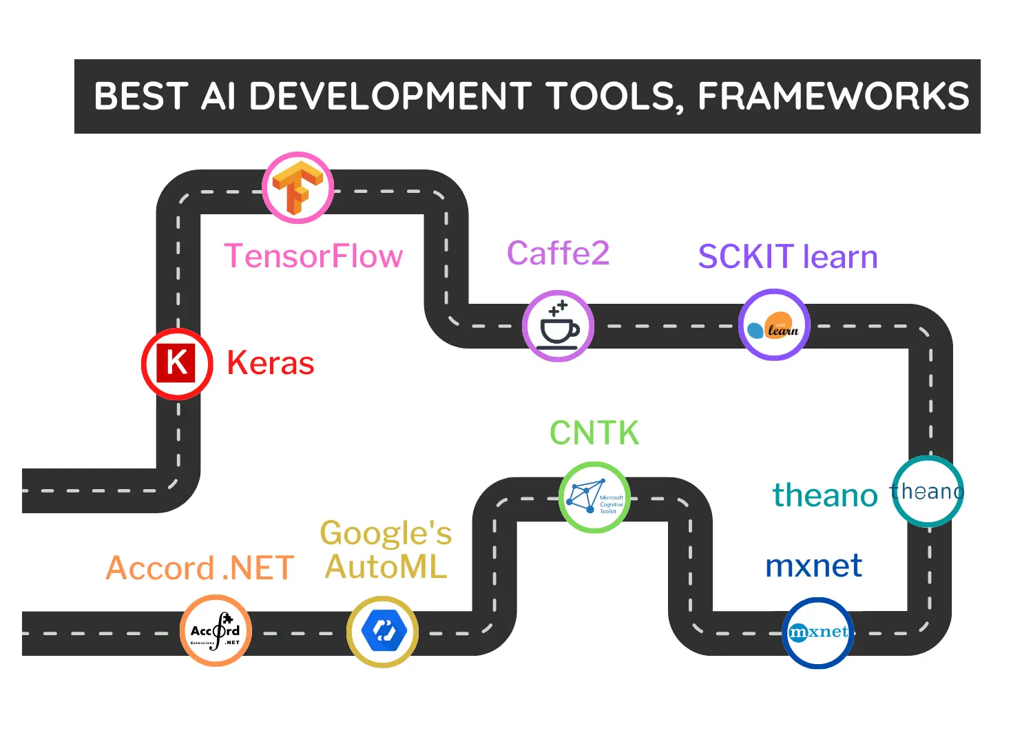 AI development frameworks