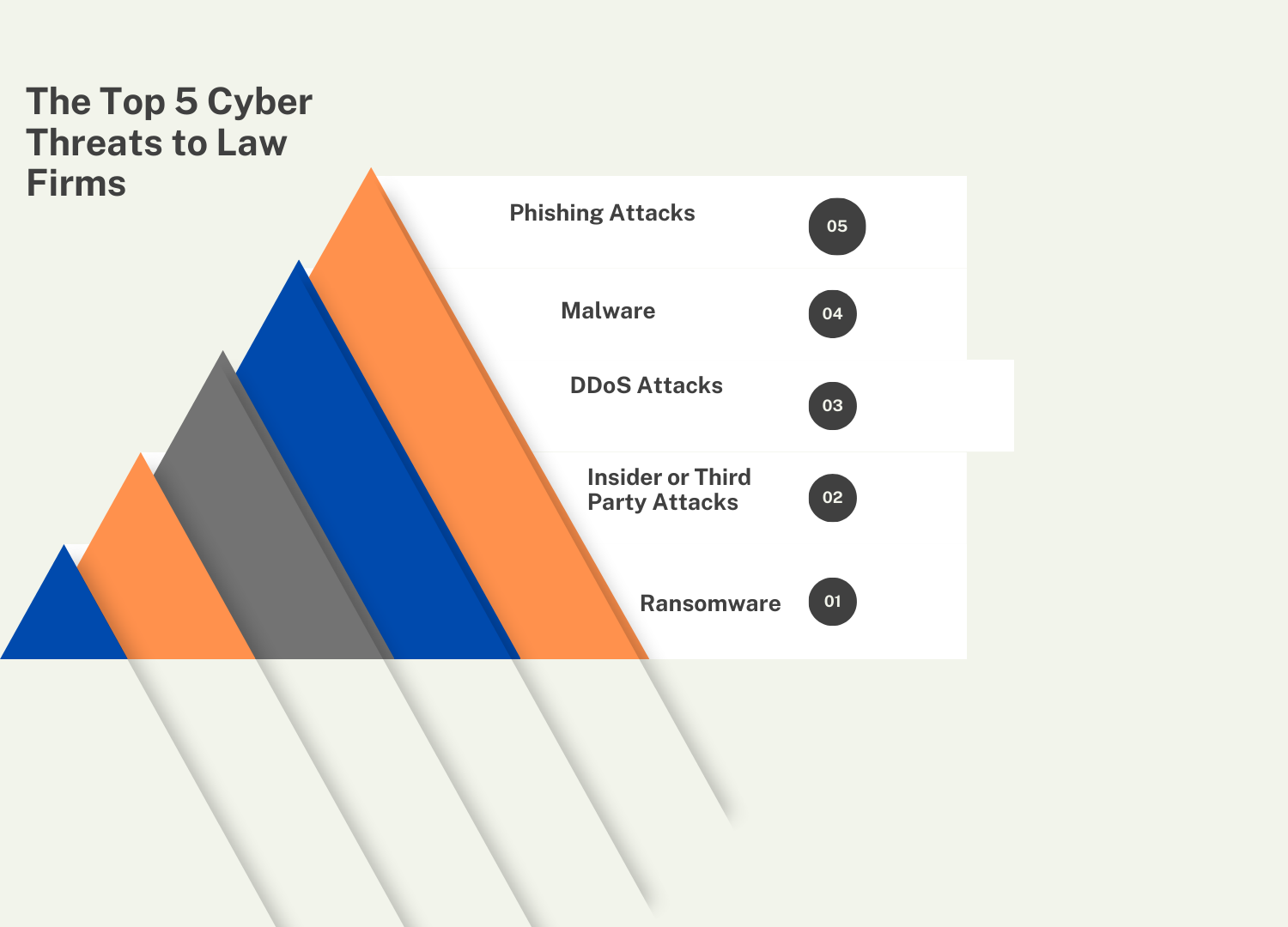 Cyber threats to law firms