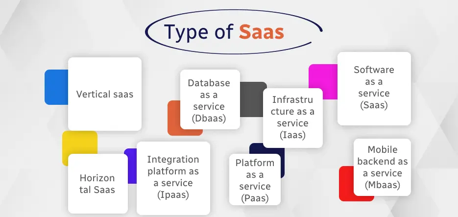 Types of SaaS