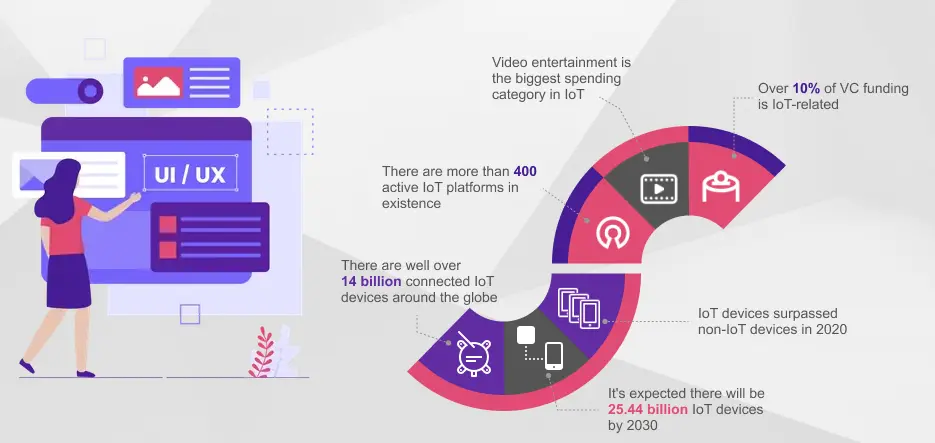 Best Practices for UI/UX Design for IoT Apps