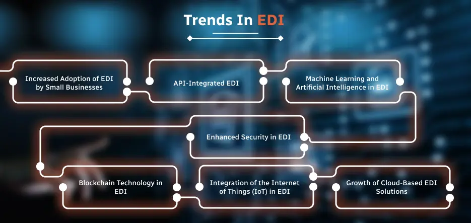 Trends in EDI