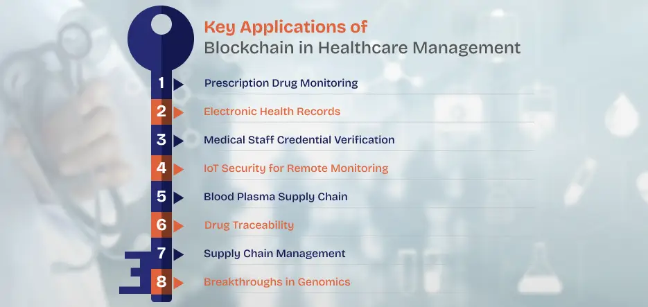 Key Applications of Blockchain in Healthcare Management