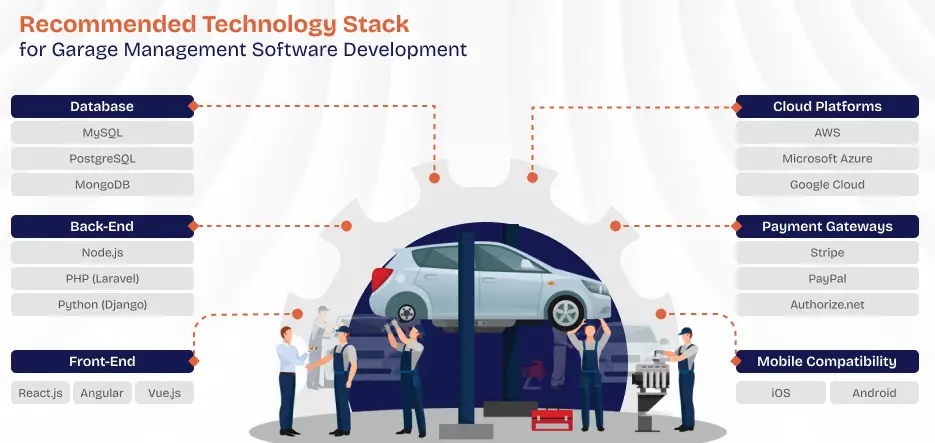 Recommended Technology Stack