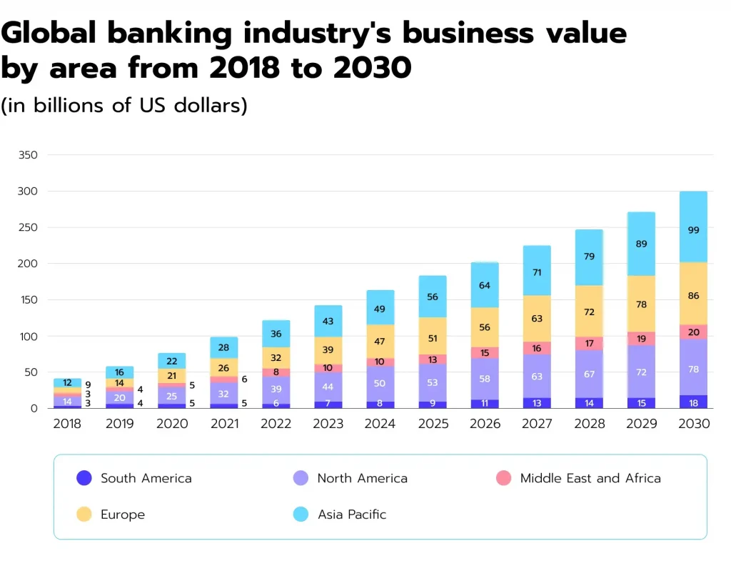 AI in Banking