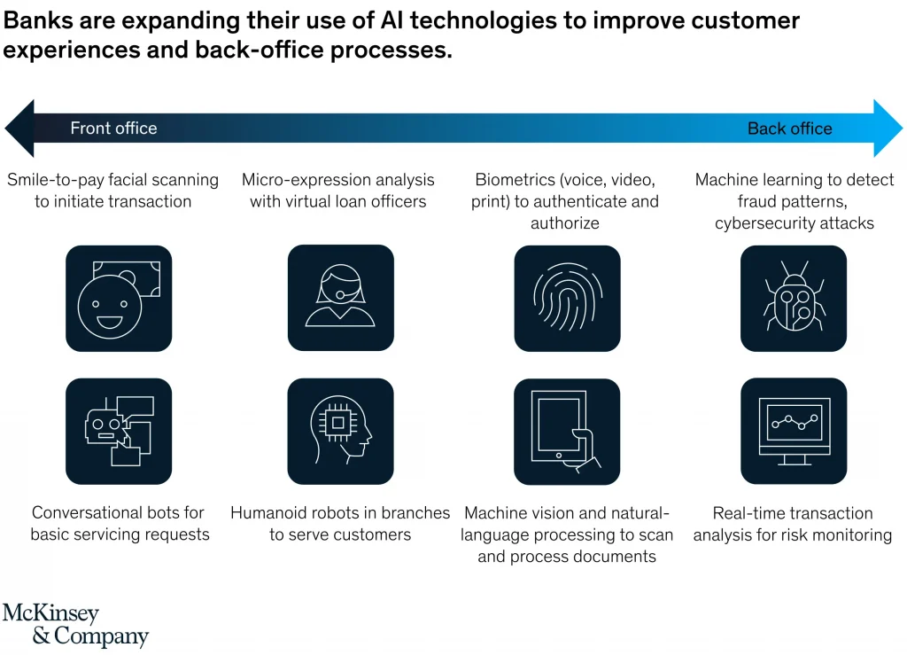 Personalized Customer Experiences Through AI