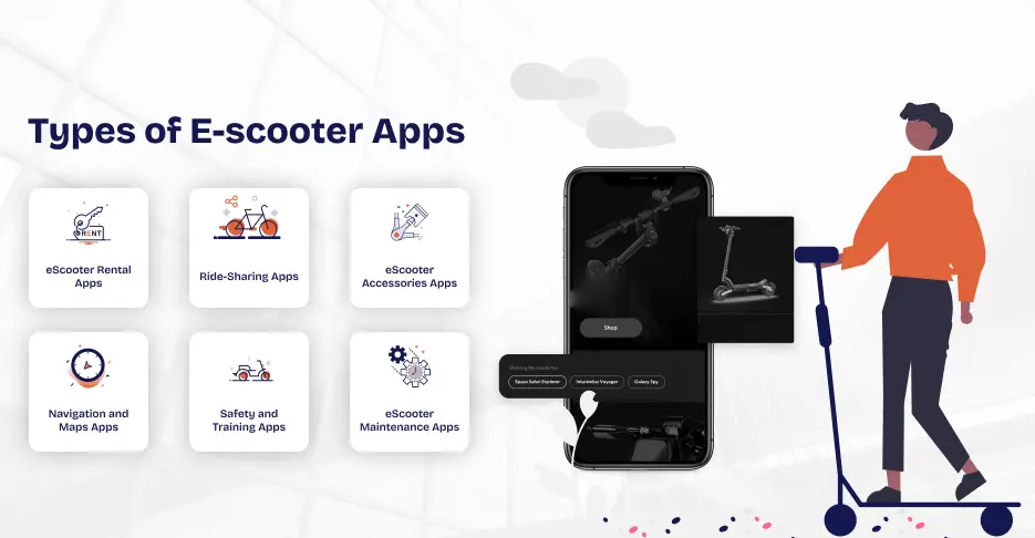 Types of E-scooter App Development