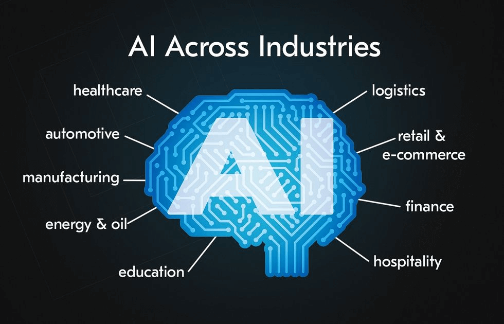 AI Usage Statistics Across Industries