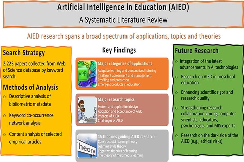 AIED Research