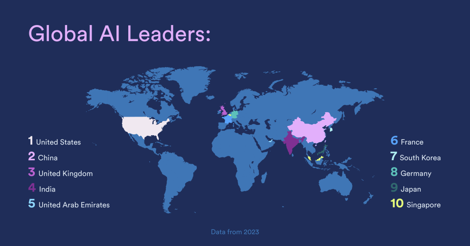 Global AI Leaders