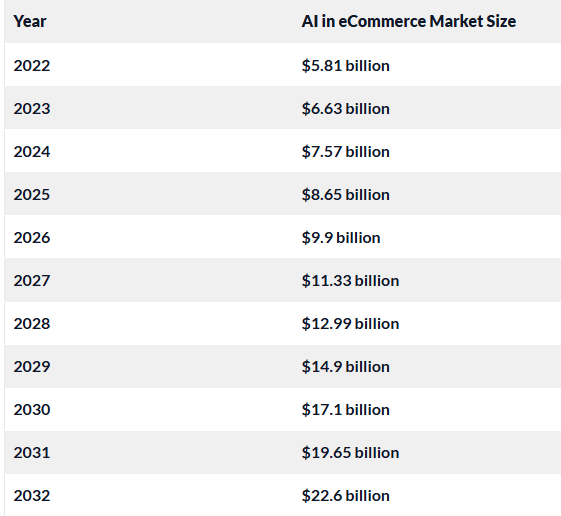 SellersCommerce Stats