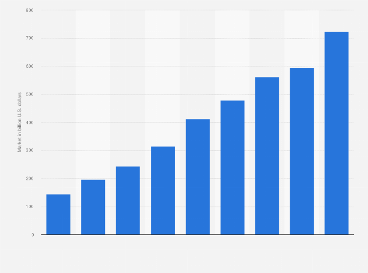 Public cloud computing market size