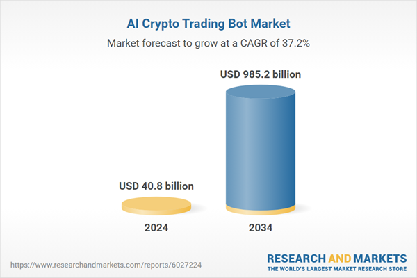 AI Crypto Trading Bot Market